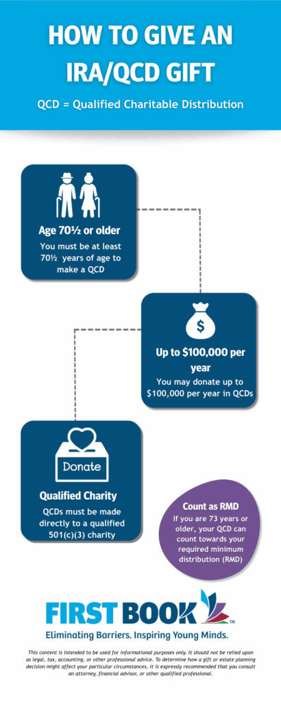 Infographic titled "How to Give an IRA/QCD Gift" explaining Qualified Charitable Distributions (QCDs): Must be age 70½ or older, can donate up to $100,000 per year directly to a qualified 501(c)(3) charity, and if age 73 or older, the QCD may count toward required minimum distribution (RMD). Includes icons of people, dollar sign, donation box, and heart, with First Book logo at the bottom.
